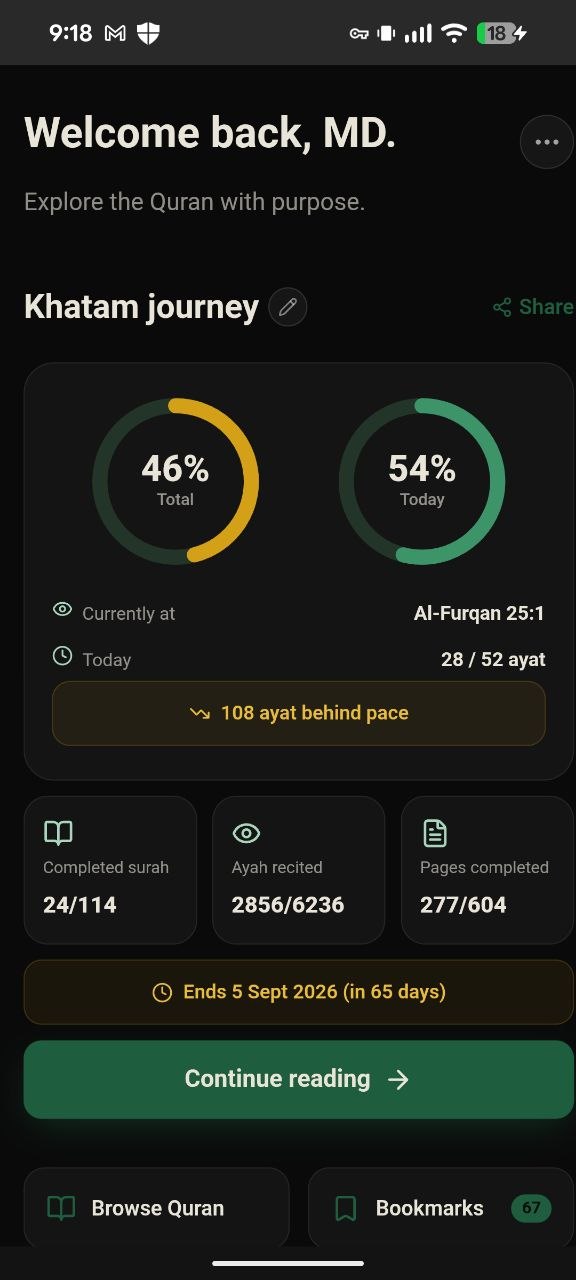 Track your daily progress